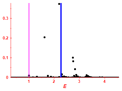 Strength function